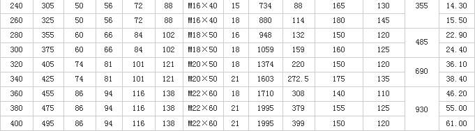 Z8型脹緊聯(lián)結套尺寸表